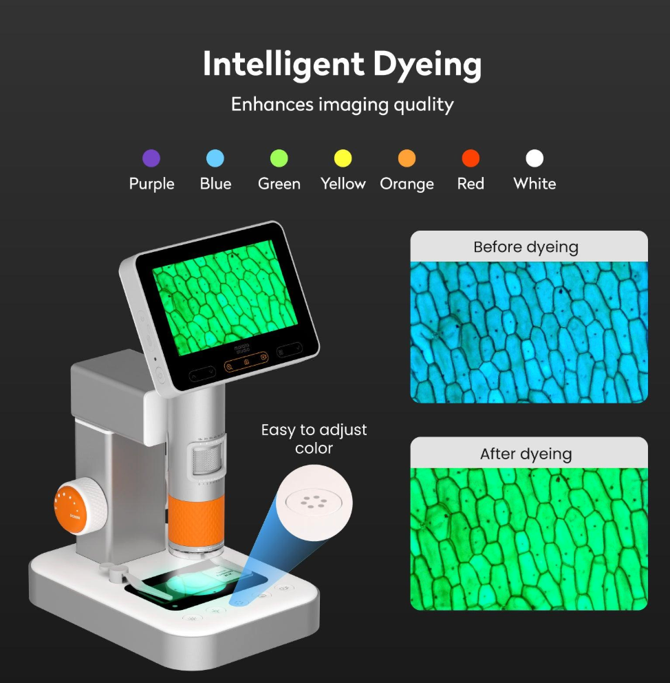 Smart 7-Color Dyeing · With Stand